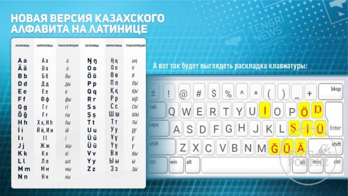 Представлен новый вариант казахского алфавита на латинице